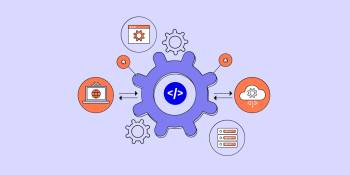 A complete software integration guide - Plus